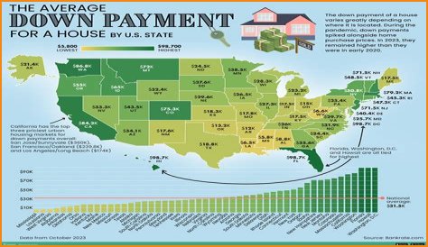 Is 10000 a good down payment for a house